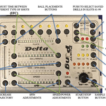 Power Pong Delta/Omega Control Box DOCB DOCB - Play and Sync